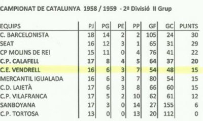 Classificació final temporada 1958-1959