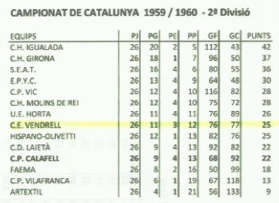 Classificació final de la temporada 1959-60 de la 2a Divisió Catalana