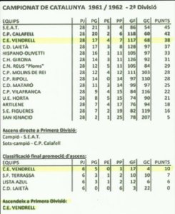Classificació Campionat de Catalunya 1961-1962 - 2ª Divisió